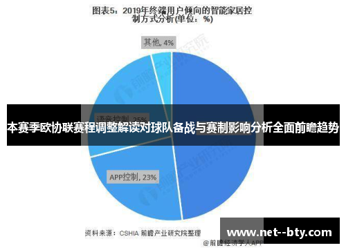 本赛季欧协联赛程调整解读对球队备战与赛制影响分析全面前瞻趋势