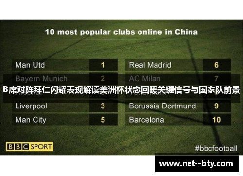 B席对阵拜仁闪耀表现解读美洲杯状态回暖关键信号与国家队前景