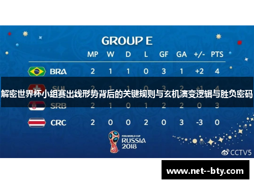 解密世界杯小组赛出线形势背后的关键规则与玄机演变逻辑与胜负密码