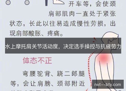 水上摩托肩关节活动度，决定选手操控与抗疲劳力